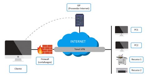 privacymga|Seguridad at Privacy .